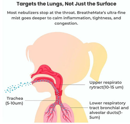 Whisper-Quiet Portable Nebulizer