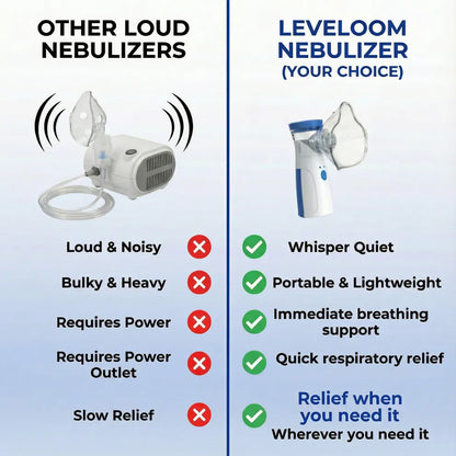 Whisper-Quiet Portable Nebulizer
